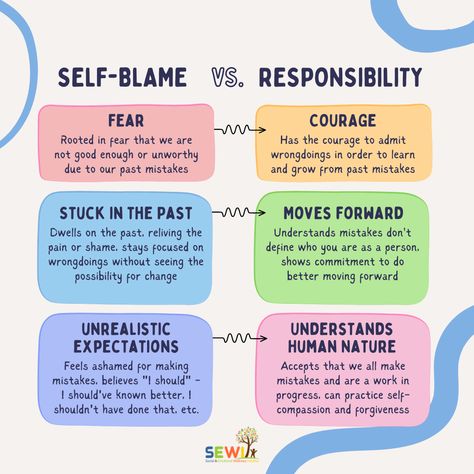 How To Take Responsibility For Your Actions, I Am Responsible For My Life, Taking Responsibility For Your Life, Emotional Responsibility, Taking Responsibility For Your Actions, Self Blame, Self Responsibility, Take Responsibility For Your Actions, Blaming Yourself