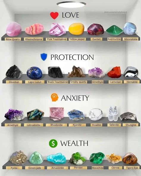 Different Types Of Crystals, Gemstones Chart, Crystal Healing Chart, Magia Das Ervas, Witch Spirituality, Crystal Vibes, Witch Spell Book, Crystals Healing Properties, Spiritual Crystals