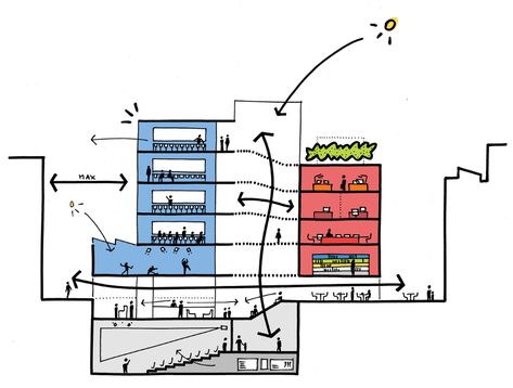 Gallery of Erasmus University College / B-architecten - 29 Galleries Architecture, College Architecture, Concept Models Architecture, Mix Use Building, Architecture Concept Diagram, School Campus, Architecture Design Sketch, Concept Diagram, Architectural Section