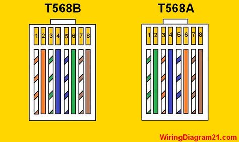 Cat 5 Wiring Diagram Color Code | House Electrical Wiring Diagram Ethernet Wiring, Shingle Colors, Electrical Wiring Diagram, Electronic Engineering, Colour Code, Ethernet Cable, Computer Network, Electrical Wiring, Color Code