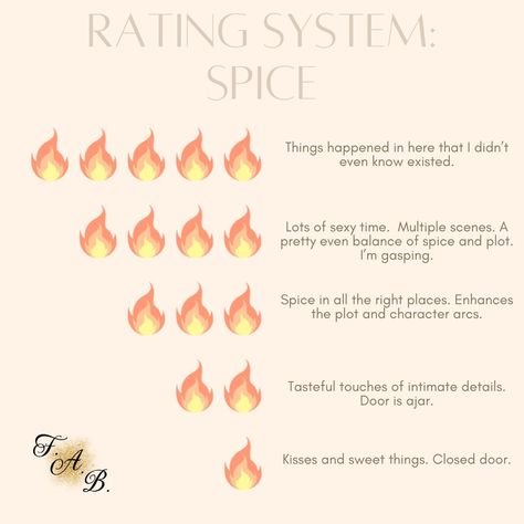 I love other writers and I love reading their books! . . . Here is my rating system ❤️ #bookstagram #bookratings #bookreviews #bookdragon #booksbooksbooks #supportbookstagrammers #spicerating #spicybooks #smallbookstagrammer Spice Rating Books, Book Rating Scale, Rating System Book Journal, Book Star Rating System, Book Rating System, Book Rating Bullet Journal, Book Rating, Rating System, Bookish Things