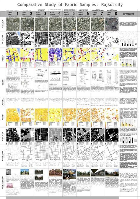 Urban Fabric Analysis, Morphological Analysis Architecture, Urban Morphology Analysis, Morphology Architecture, Urban Design Poster, Morphological Analysis, Urban Morphology, Typology Architecture, Urban Mapping