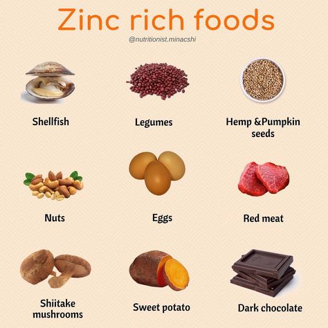 Minacshi Pettukola on Instagram: “DID YOU KNOW that Zinc can act as a neurotransmitter helping your body’s cells communicate with each other?? A deficiency in Zinc can lead…” Foods That Contain Zinc, Best Zinc Supplement, Zinc Foods, Healthy Juicing, Zinc Rich Foods, Zinc Supplements, Zinc Deficiency, Men Health, Hair Food