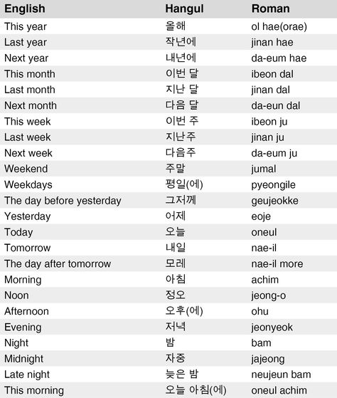 most important korean weekdays #past #present #future #days #weeks #months #years #timeline Days In Korean Language, Korean Week Days, Important Korean Words, Months In Korean Language, Korean Days And Months, Weekdays In Korean, Korean Important Words, Days Of The Week Korean, Korean Months Of The Year