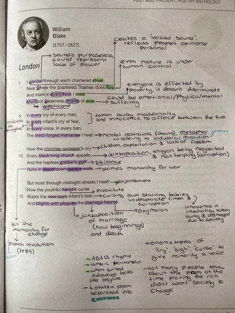 London William Blake Poem Analysis, London By William Blake Analysis, London Annotations, London Poem Annotations, London William Blake, London William Blake Analysis, London Annotated Poem, London Poem Analysis, London Poem