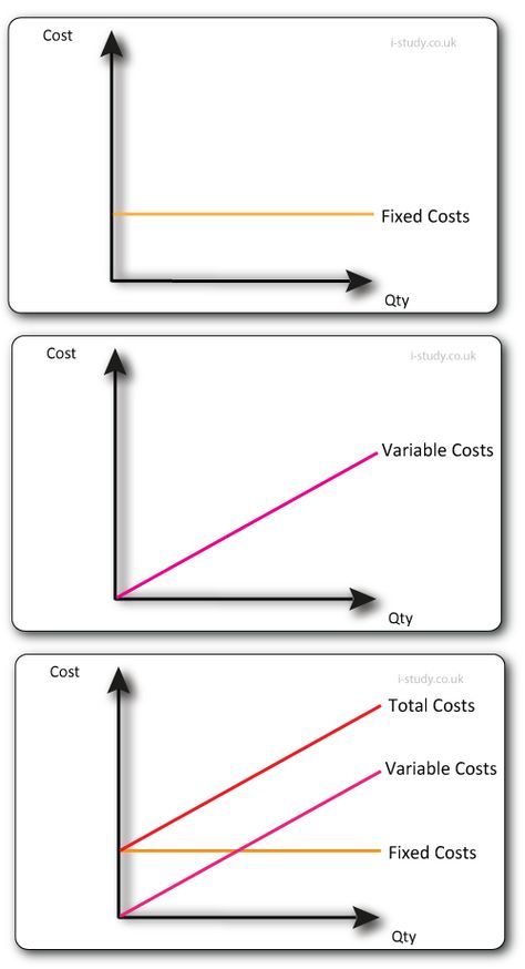 Igcse Economics Notes, A Level Business Revision, Igcse Business Studies, Business Gcse, Business Studies Notes, Business Revision, Microeconomics Study, Gcse Business Studies, Gcse Business