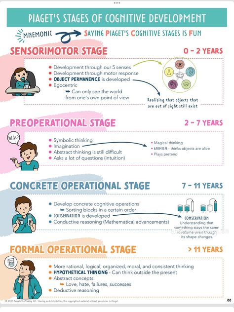 Pediatric Gi Disorders Nursing, Growth And Development Nursing Pediatric, Pediatric Nursing Notes, Pediatric Notes, Lpn Notes, Peds Nursing, Medical Abbreviations, Nursing Hacks, Nursing School Prep