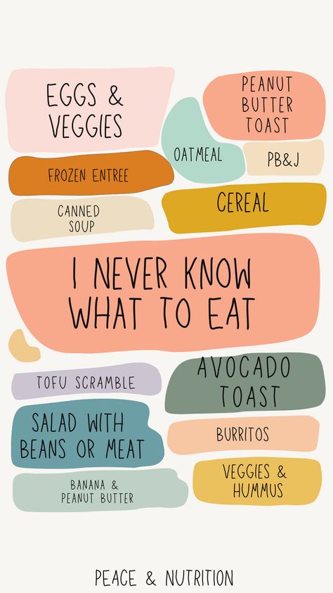 Here's a great list of simple meals and snacks when nothing sounds good. If food doesn't sound good, pick the easiest thing to eat and go for it! Eating Recovery Meals, What To Eat When Nothing Sounds Good, Recovery Meals, Journal Things, Simple Meals, Yogurt Smoothies, Food Rules, Diet Culture, Sounds Good