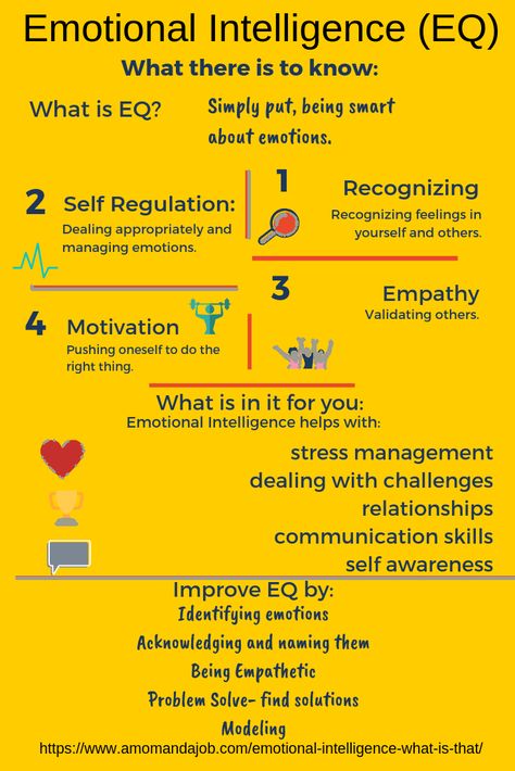 Emotional Intelligence is so important for children and adults. It can build and help maintain relationships, teach one how to handle stress and difficulties and overall change ones outlook on life. How To Teach Emotional Intelligence, Building Emotional Intelligence, Emotional Intelligence Activities Adults, Emotional Regulation For Adults, Emotional Intelligence Kids, Uppfostra Barn, What Is Emotional Intelligence, Understanding Emotions, Communication Relationship