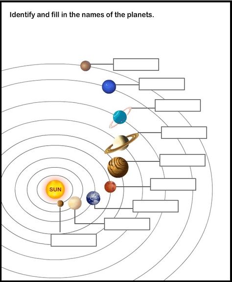 Pluto – Fascinating Facts to Share with the Kids!! | Homeschool Den | Mobile Version Solar System Diagram, Names Of The Planets, Vetenskapliga Experiment, Solar System Unit, Solar System Worksheets, Tata Surya, Solar System Projects, Solar System Print, Sistem Solar