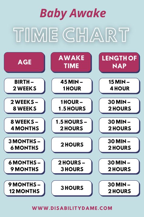 Wondering how we got our baby on a consistent feeding and nap schedule by 4-weeks-old and sleeping through the night by 8-weeks-old? Click for tips, tricks and a guide on how to create a baby awake time chart for parents with babies ages 2 weeks – 6 months. Baby Awake Time Chart, 5 Week Old Baby Schedule, Baby Nap Schedule By Age, 6 Week Old Baby Schedule, Nap Guide, Wonder Weeks Chart, Awake Times For Babies, Wonder Weeks, Colicky Baby