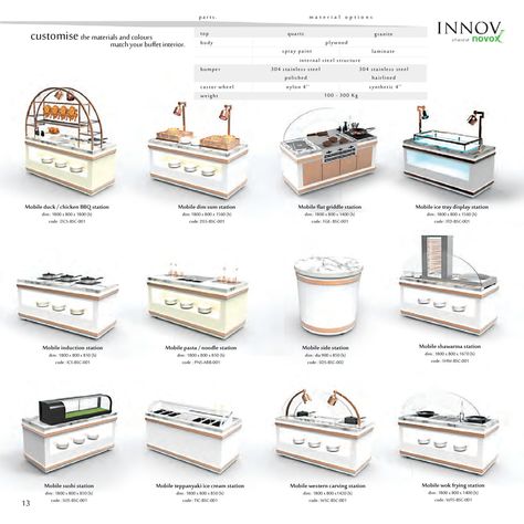 Food Display Restaurant, Buffet Layout, Heritage Restaurant, Culinary Studio, Buffet Stations, Chocolate Store, Restaurant Layout, Service Counter, Restaurant Plan