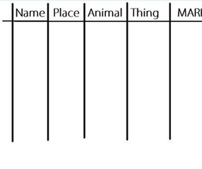 How to play name, place, animal, thing Name Place Animal Thing Worksheet, Games To Play On Paper, Adults Games, Road Trip Printables, Stem Crafts, Learning Worksheets, Paper Games, School Memories, Mind Games