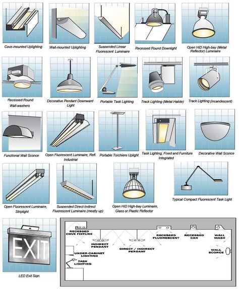 Indoor lighting is an often overlooked element of interior design. Learn how to boost your mood, health, and productivity with our interior lighting guide. Bathroom Recessed Lighting, Element Lighting, Architectural Lighting Design, Ceiling Plan, Interior Design Guide, Simple Designs To Draw, Lighting Plan, Lighting Concepts, Indoor Lighting Fixtures