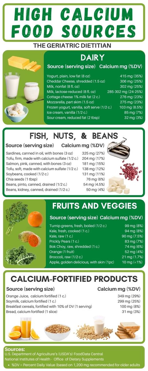 High Calcium Food Chart - The Geriatric Dietitian Calcium Food, Calcium Deficiency, Food Chart, Calcium Rich Foods, Foods With Calcium, High Calcium, Dairy Free Diet, Food Charts, Pregnancy Food