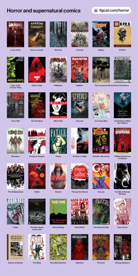 A grid chart of 42 horror comic book covers, including Locke & Key, Harrow County, Wytches, Crossed, Hellboy, BPRD, Swamp Thing, Gideon Falls, Hellblazer, Nailbiter, Neonomicon and Providence, From Hell, The Sandman, Black Hole, Severed, Ice Cream Man, Something is Killing the Children, Nameless, American Vampire, Fatale, 30 Days of Night, Afterlife with Archie, Chilling Adventures of Sabrina, The Walking Dead, Infidel, Revival, Through the Woods, Outcast, The Black Monday Murders, and Colder. Graphic Novel Recommendations, Comic Recommendation, Goth Books, Harrow County, Book Charts, Horror Comic Book, Fantasy Western, Disturbing Books, Bizarre Books