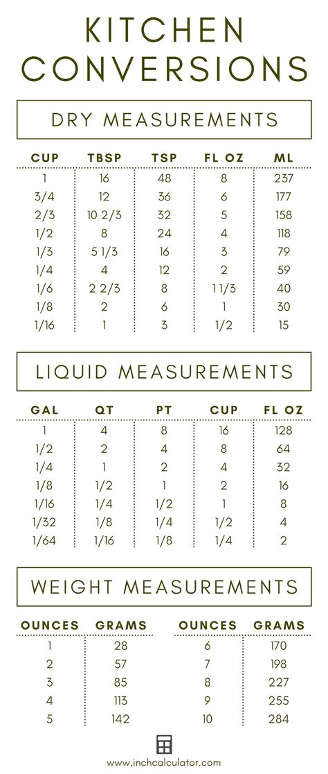 Weight Measurement Chart, Kitchen Measurements Chart, Weight Conversion Chart, Recipe Calculator, Measuring Chart, Measurement Conversion Chart, Measurement Conversion, Weight Conversion, Cooking Conversions