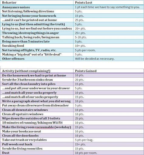 Point Reward System, Earn Points Reward System, Grounded Chart, Behavior Point System, Kids Chores, Point System, Behavior Rewards, Reward Chart Kids, Behavior Chart