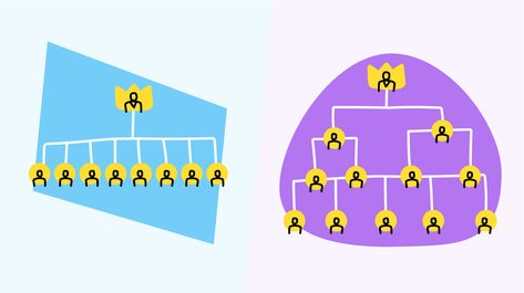 Hierarchical VS flat organizational structures in the workplace || Flat or hierarchical; which structure does your organization use? There’s no right answer. Take some time to understand the pros and cons of each in this article. https://blog.jostle.me/blog/hierarchical-vs-flat-organizational-structures-in-the-workplace Hierarchical Structure, Organizational Structure, Some Times, Pros And Cons, Quick Saves, Organisation