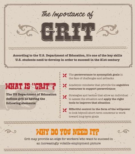 Teaching Grit, Growth Mindset Elementary, Middle School Hacks, Organizational Leadership, Best Student, Data Visualisation, Life Skills Special Education, School Social Work, Educational Infographic