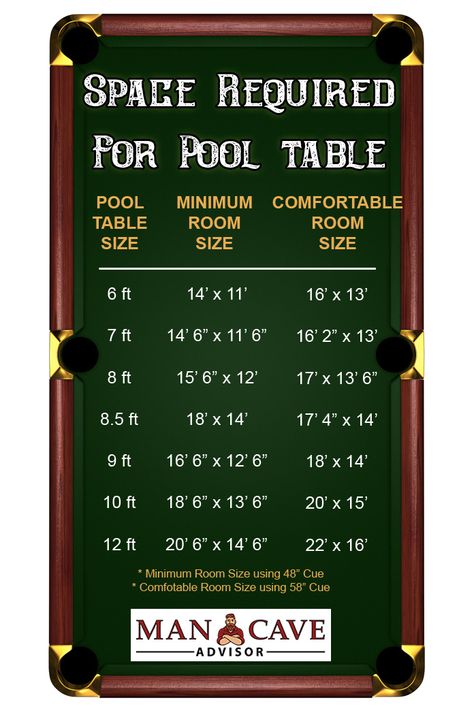 Basement Pool Table Room Ideas, Pool Table Room Ideas Small, Billard Room Ideas, Basement Pool Table Room, Pool Hall Ideas, Small Pool Table, Pool Room Ideas, Diy Pool Table, Billiards Room Decor