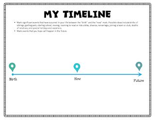 5 Ways To Use Timelines in Counseling Timeline Therapy, Middle School Counselor, Counseling Techniques, Counseling Tools, Middle School Counseling, Play Therapy Techniques, Future Planning, Clinical Social Work, Counseling Kids