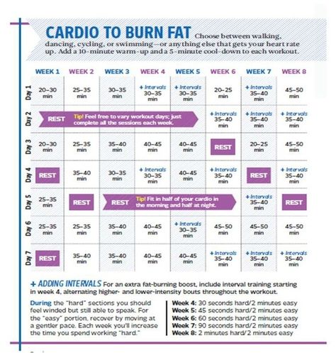 Cardio chart to reduce body fat. Add on weight training 2-3 days before the cardio. Weight training before cardio has been proven to allow more calories to be burned all day. Cardio Schedule, Workout Outside, Burn Fat Quick, Fat Burning Cardio, Reduce Body Fat, Popular Workouts, Running Workout, Dumbbell Workout, Lose Body Fat