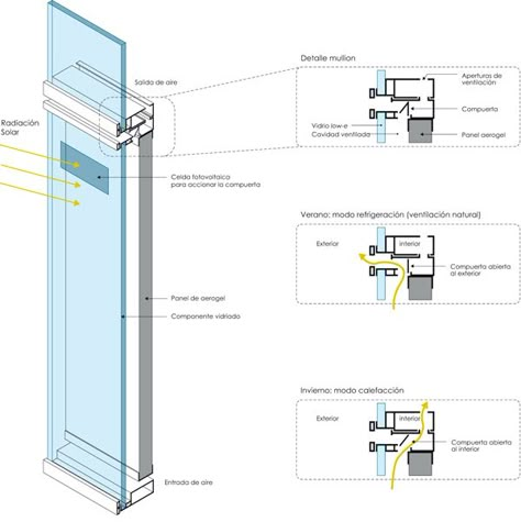 ARQ (Santiago) - ENVOLVENTES: LA PIEL DE LOS EDIFICIOS Types Of Windows, Curtain Wall Detail, Water Wall Fountain, Curtain Walls, Decorative Curtain Rods, Window Detail, Glass Curtain Wall, Glass Curtain, Cheap Curtains