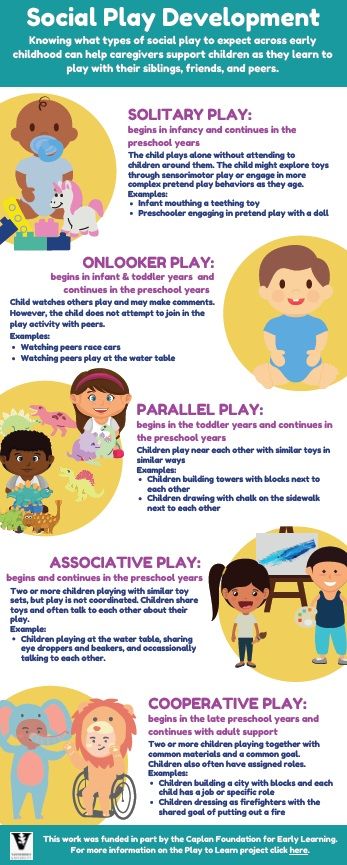 Knowing what types of social play to expect across early childhood can help caregivers support children as they learn to play with their siblings, friends, and peers. Importance Of Play Early Childhood, Types Of Play, Teething Toys, Kids Watches, Caregiver, Early Childhood Education, Child Development, Pretend Play, Engagement Activities