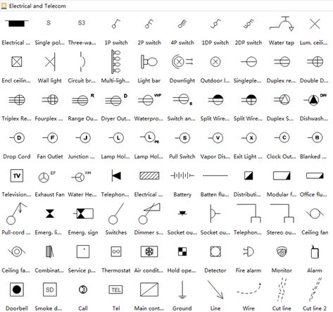 Electrical Drawing Symbols, Blueprint Symbols, Symbols Drawing, Electrical Drawing, Drawing Symbols, Electrical Schematic Symbols, Home Wiring, Floor Plan Symbols, Basic Electronics