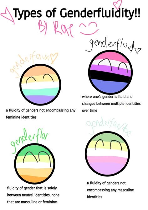 BRO GENDERFAUN IS ME Genderfuild Flag, Genderdoe Flag, Genderfaun Flag, Genderfluid Meaning, Genderfluid Character Design, Genderfae Flag, Genderfluid Names, Pride Balls, Gender Fluid Art