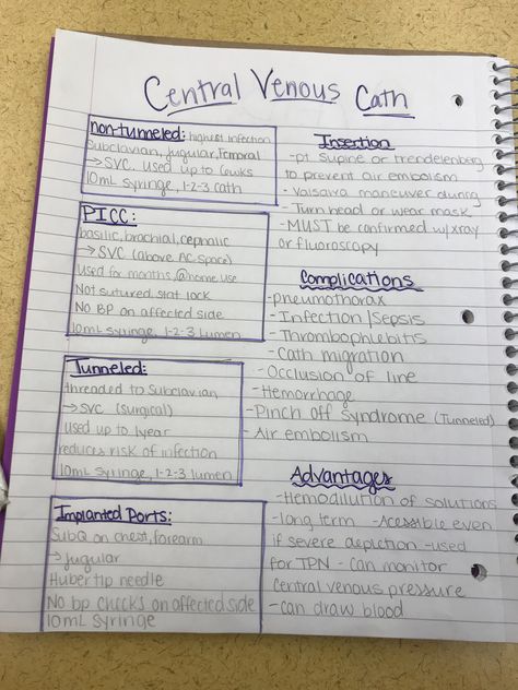 Central Venous Cath, CVAD, nursing study sheet Central Lines Nursing, Central Venous Catheter Nursing, Picc Nurse, School Facts, Nursing Fundamentals, Central Venous Catheter, Nclex Tips, Er Tech, Cna School