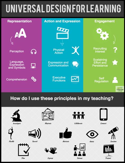 Universal Design For Learning Activities, Learning Specialist, Universal Design For Learning, E-learning Design, Accessibility Design, Vocational Skills, History Classroom, Differentiated Instruction, Assistive Technology