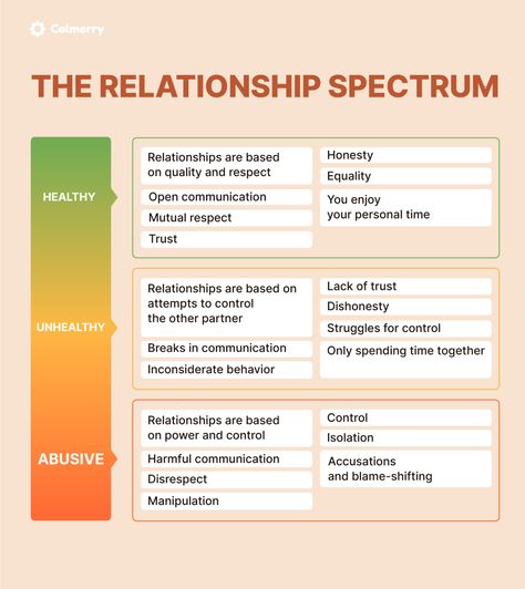 Healthy And Unhealthy Relationships, Healthy Vs Unhealthy Relationships, Relationship Arguments, Type Of Relationship, Toxic Friendships, Trust In Relationships, Ending A Relationship, Healthy Relationship Tips, Unhealthy Relationships