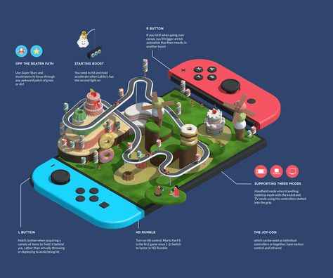 #gamerold #3dart #render #illustration #game3d  #retro #retrogame #esport #illustrator #photoshop #inspiration #design #graphic design #artist #gameart #fanart #gamingillustration #gamer #game #photoshopart #artwork #funny #fun #mario #controller #switch #nintendo #nintendoswitch #gamenintendo 3d Cinema, Design Layout Ideas, Infographic Design Layout, Gameboy Color, Graphic Design Infographic, Infographic Poster, Isometric Art, Infographic Design Inspiration, Isometric Illustration