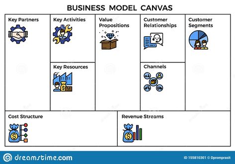 Business Model Canvas Templates Free, Business Model Canvas Templates, Business Model Template, Lean Canvas, Business Canvas, Business Tracker, Presentation Format, Canvas Template, Free Ppt Template