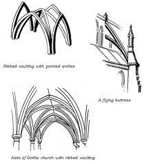 images 212×238 pixels Rib Vault Gothic Architecture, Gothic Ribbed Vault, Flying Buttress Gothic Architecture, Gothic Shapes, Gothic Architecture Characteristics, Architectural Terms, Gothic Architecture Drawing, Pointed Arch, Norman Architecture