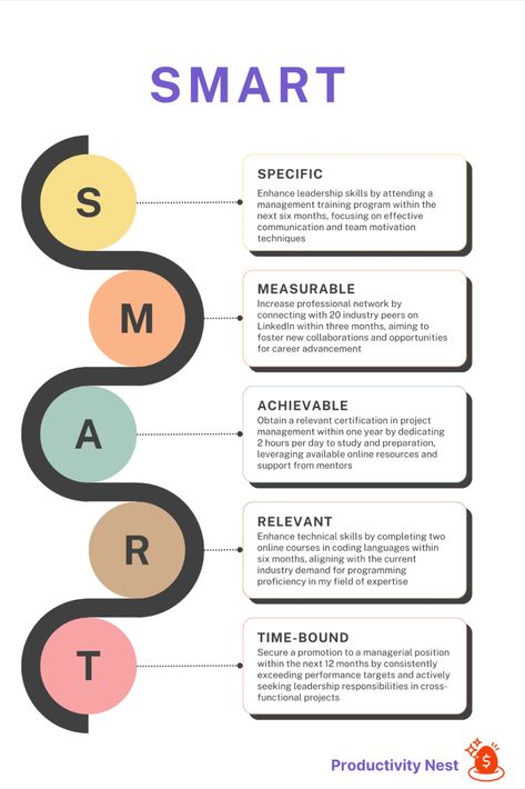 A graphic that breaks down SMART goals that can be used to grow your career development. 5 Year Career Plan, International Development Career, Career Development Plan Example, How To Find Career Path, How To Find Your Career Path, Smart Objective, Career Development Plan, Motivation Techniques, Team Motivation