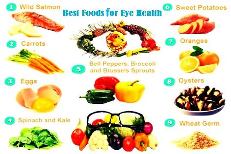 #eyehealth #healthyfood #eyefood #healthyeating Eating Healthy Foods Protects Your Eyes,  Improves Your Eyesight Naturally and and reduce the risk of eye health problems such as macular degeneration and cataracts. Best foods for eye health Food Good For Eyesight, Foods That Help Improve Eyesight, Foods To Improve Eyesight, Foods For Eye Health, Best Foods For Eye Health, Eye Health Food, Food For Eyes, Eye Sight Improvement, Healthy Eyes