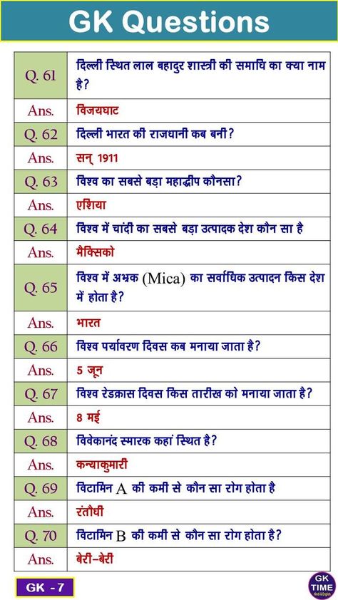 Gk Quiz Questions, Gk Question In Hindi, Quiz With Answers, Questions With Answers, Gk Questions And Answers, Gk In Hindi, Knowledge Quiz, Quiz Questions And Answers, Gk Knowledge