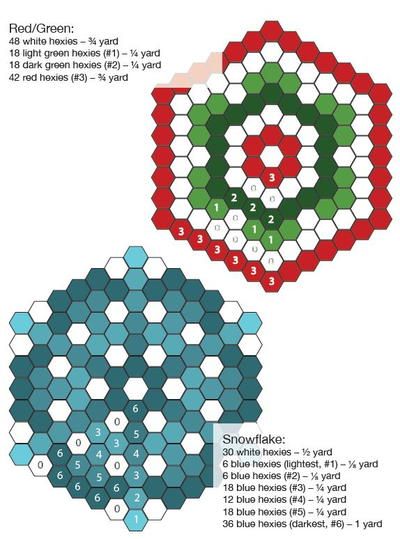 Crochet Hexagon Tree Skirt, Free Crochet Xmas Tree Skirt, Hexagon Tree Skirt, Free Tree Skirt Pattern, Christmas Quilting Patterns, Making A Tree, Hexie Patterns, Crochet Tree Skirt, Hexie Quilts Patterns