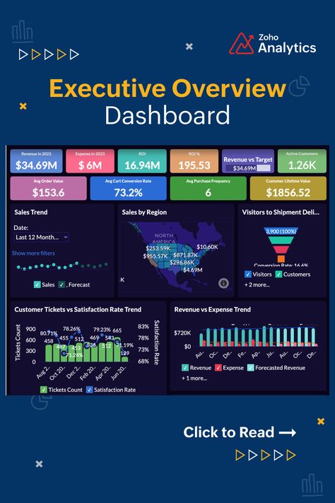 Executive Overview Dashboard Ceo Dashboard, Executive Dashboard, Ppt Ideas, Kpi Dashboard, Customer Lifetime Value, Analytics Dashboard, Power Bi, Key Performance Indicators, Business Performance