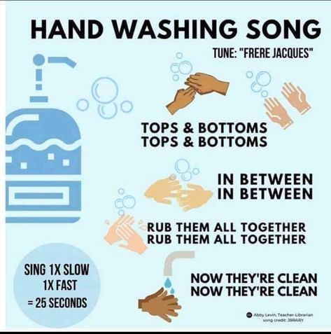 This hand washing song meets NAEYC's standard of Health. This song can be taught to children to ensure proper hand washing. This will help prevent the spread of germs in the classroom and keep the children healthy. Hand Washing Song, Hand Washing Poster, Classroom Songs, School Songs, School Health, Virtual School, Preschool Songs, Beginning Of The School Year, Beginning Of School