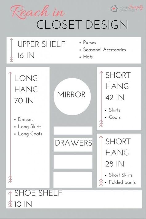 Small Master Closet, Remodel Closet, Closet Dimensions, Organizing Walk In Closet, Master Closet Organization, Organization Closet, Walking Closet, Reach In Closet, Closet Design Layout