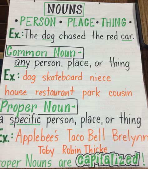 Common and proper nouns anchor chart Common And Proper Nouns Anchor Chart 3rd Grade, Common And Proper Nouns Anchor Chart, Proper Nouns Anchor Chart, Common Nouns Anchor Chart, Nouns 2nd Grade, Noun Anchor Chart, Classroom Rules Chart, Nouns Anchor Chart, Kindergarten Classroom Rules