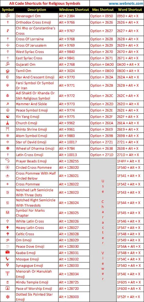 Ms Word Symbol Shortcut Keys, Whatsapp Hack Code, Ms Word Shortcut Keys, Computer Symbols, Keyboard Shortcuts Symbols, Computer Emoji, Alt Codes, Word Shortcut Keys, Emoji Codes