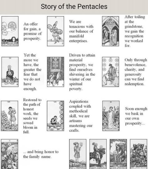 7 Of Pentacles Tarot Meaning, Page Of Pentacles Tarot Meaning, Tarot Pentacles, Tarot Card Meanings Cheat Sheets, Divination Magic, Tarot Guidebook, Tarot Reading Spreads, Tarot Card Readings, Tarot Interpretation