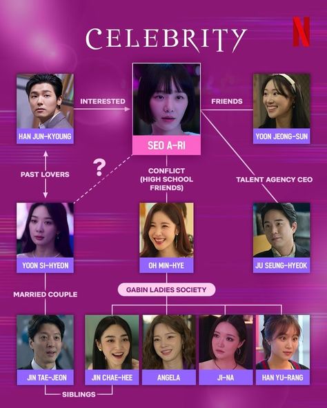 Celebrity Kdrama 2023 Poster, The Celebrity Kdrama, Celebrity Series Korea, Celebrity Kdrama Poster, Celebrity Netflix Kdrama, 2023 Kdrama, Rain Kpop, Kdrama Couple, Kdramas To Watch