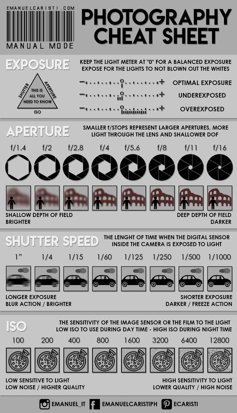 Manual Mode Photography, Photography Cheat Sheet, Canon Camera Models, Manual Photography, Digital Photography Lessons, Photography Settings, Photography Cheat Sheets, Fotografi Digital, Fotografi Editorial