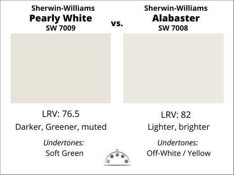 Learn all about Sherwin-Williams Pearly White in this color review. Pearly White is a muted creamy white paint color that looks warm but not yellow. Consider this paint color for a darker room with shadows. Pearl White Sherwin Williams, Sherwin Williams Pearly White Cabinets, Sherwin Williams Paint Colors Green, Dove Wing Benjamin Moore, Paint Color Pallets, Benjamin Moore Cloud White, Sherwin Williams Alabaster, White Paint Color, Beige Paint Colors